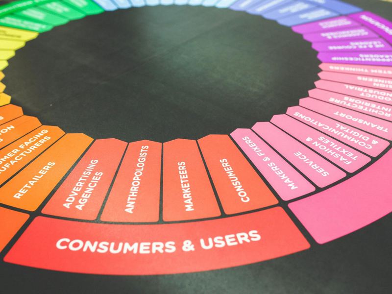 a vibrant diagram showcasing a marketing strategy wheel with various i image