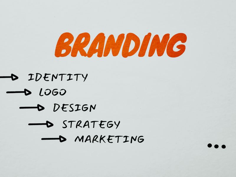visual representation of branding, identity, and marketing strategies. image